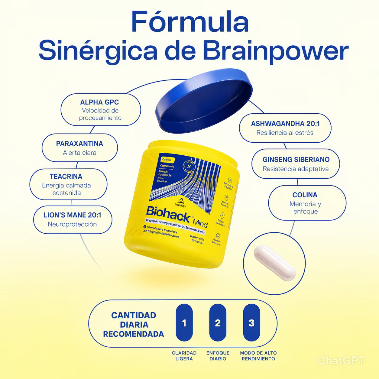 Biohack Mind® ✔ Suplemento premium para enfoque, memoria y claridad mental ¡OFERTA!